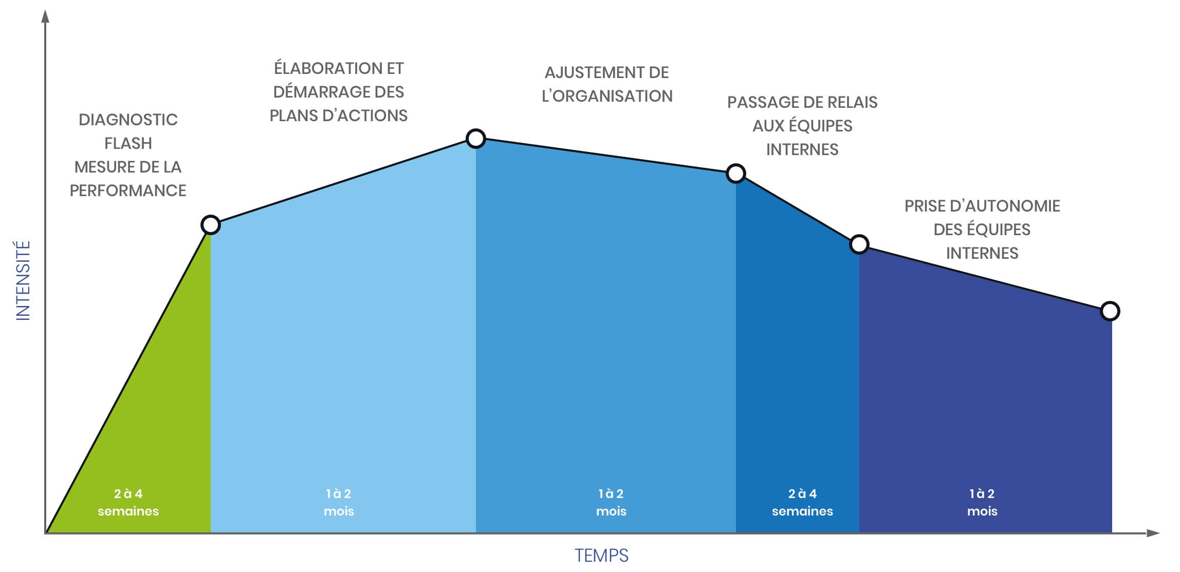 Operative Graph